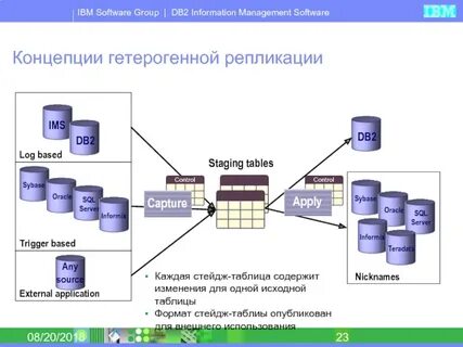 Интерфейс ibm
