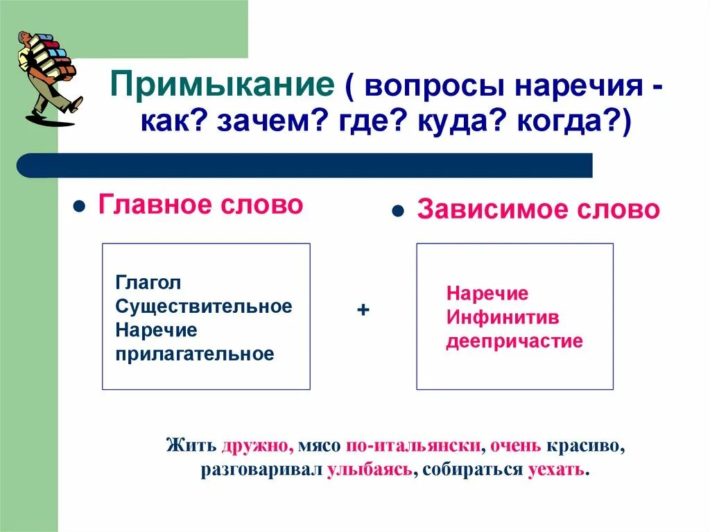 Существительное зависимое прилагательное. Примыкание. Примыкание вопросы. Связь примыкание. Примыкание в русском языке.