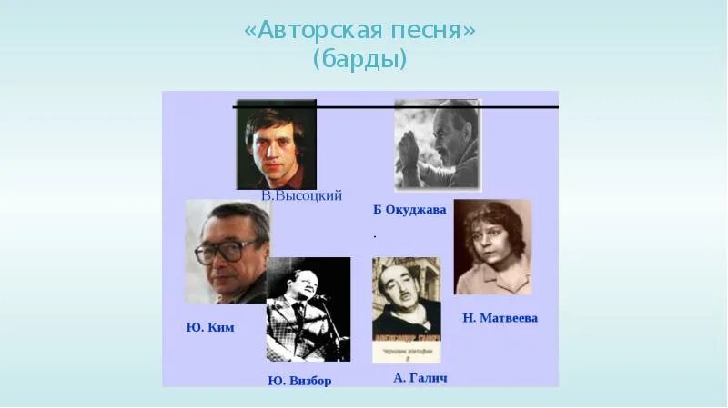 Презентация на тему авторская песня любимые барды. Проект на тему любимые барды. Авторская песня. Проект: "авторская : любимые барды.. Авторская песня любимые барды.