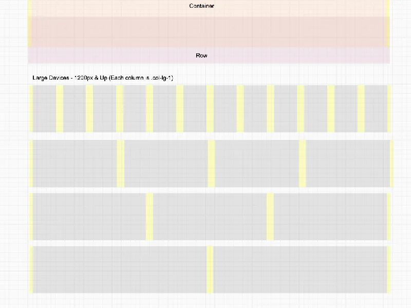 Bootstrap разметка. Сетка бутстрап для 375. сетка для мобильной версии. сетка бутстрап для мобильной версии. bootstrap сетка мобильной.