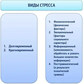 Острый и хронический стресс