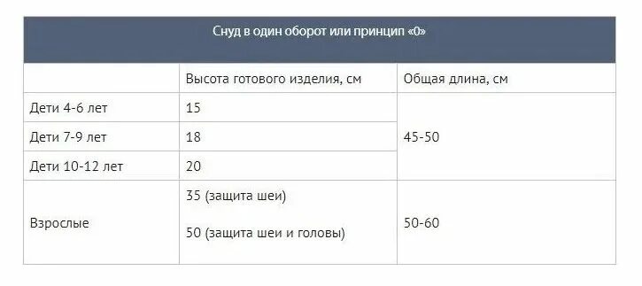 Предлагаю вязаные детские вещи и аксессуары на заказ и в наличии. Пряжа, цвет и 