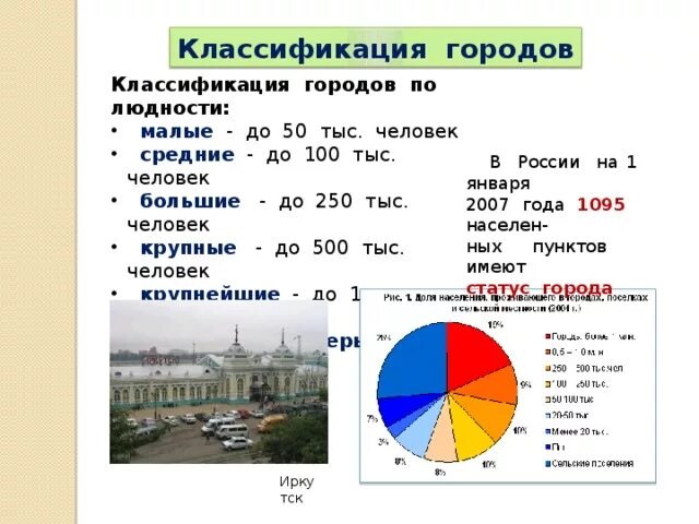 Площадь среднего города. Классификация городов. Классификация городов по людности. Классификация типы городов. Классификация городов России.