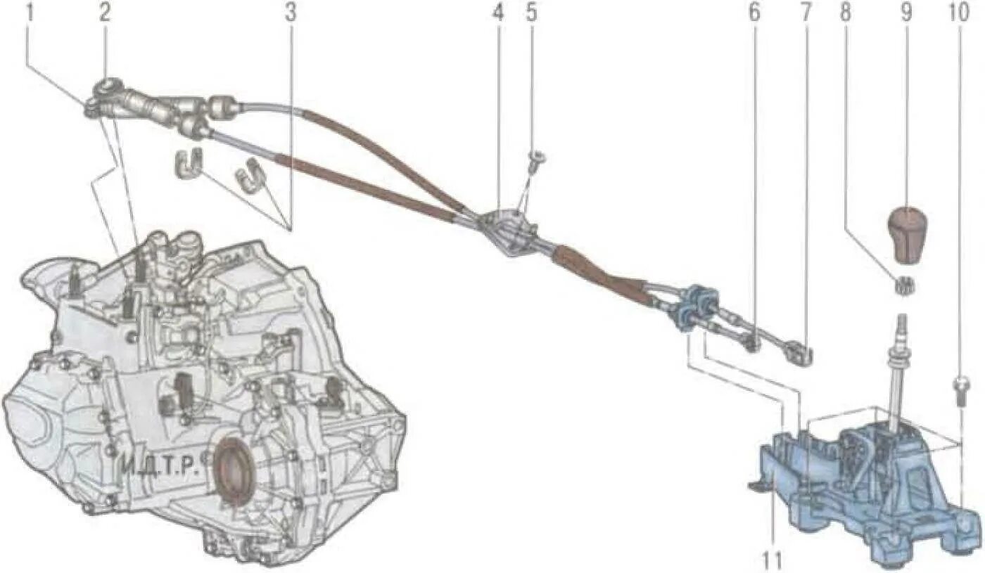 Коробка передач на гранте механика. КПП ВАЗ-2181 (тросовый привод. Коробка передач Гранта тросовый привод. КПП ВАЗ 2190 С тросовым приводом схема.
