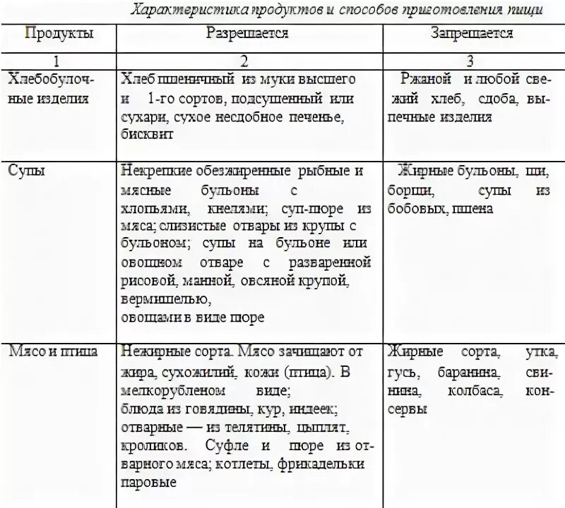 Меню диеты 13. Диета по певзнеру при пневмонии. Список продуктов для японской диеты на 14. Меню диеты 13. Диета японская на 7 дней показать меню.