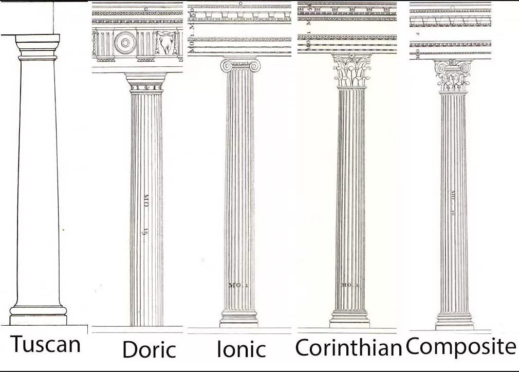 Дорический ионический Коринфский Тосканский. Дорический ионический и Коринфский ордера. Колонны дорические Ионические коринфские. Древняя Греция дорический ионический и Коринфский ордеры.
