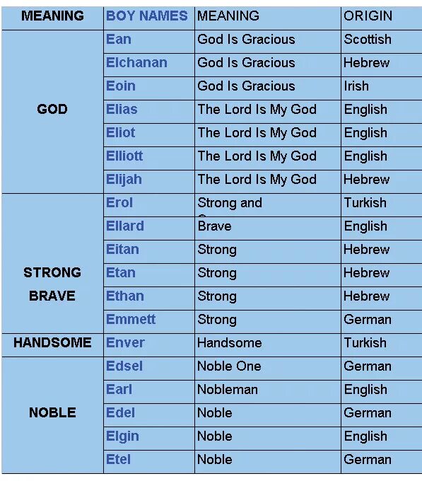 Eng names. Boy names. english boys names. beautiful boy names. английские имена.