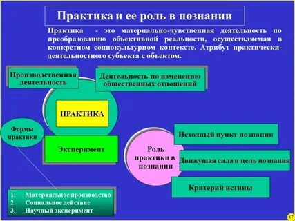 Атрибуты деятельности