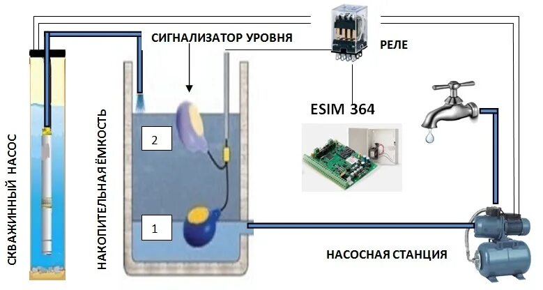 Датчик уровня поплавкового типа Secoh КМР SNR-M15-02 в септик - купить в интерне
