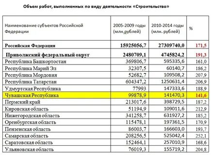 Общий объем работы это