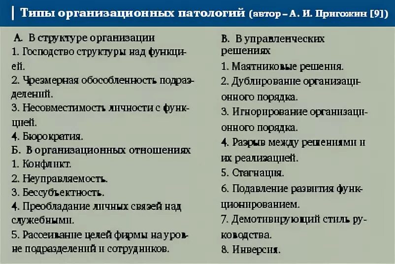 Организационная патология. Организационные патологии в организации. Виды организационных патологий. Организация это в патологии. Классификация организационных патологий компании.