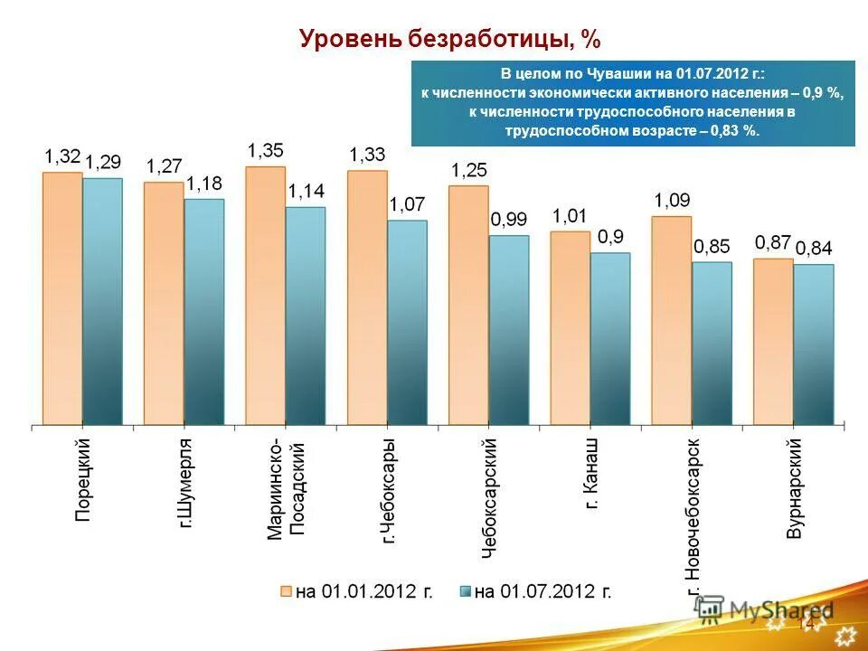перепись населения в чувашской республике. численность населения чувашской республики. статистика чувашская республика. статистика чувашии. статистика чувашии.