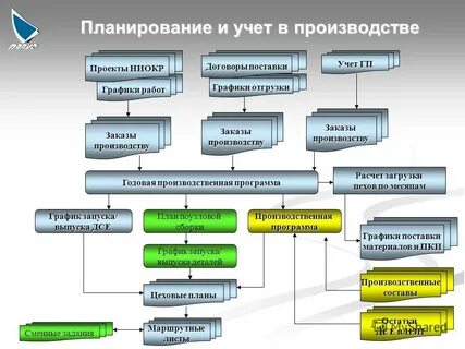 Ниокр бухгалтерский налоговый учет
