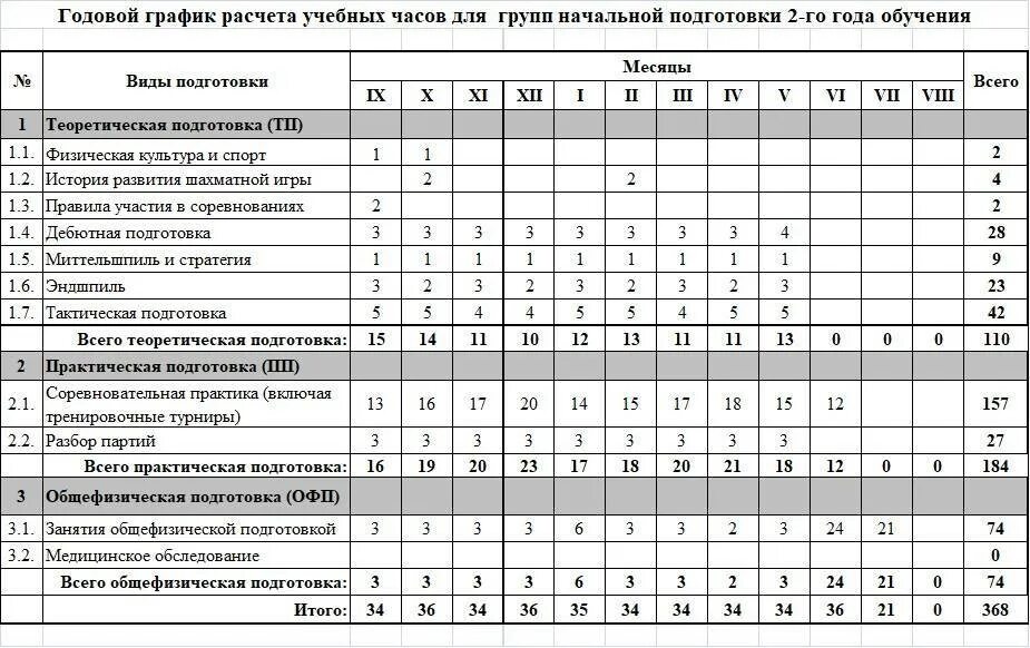 План тренировки по волейболу. План график распределения учебных часов в дюсш. план-график учебно-тренировочного занятия по волейболу. план график тренировок по баскетболу. рабочий план график учебно тренировочных занятий по волейболу.