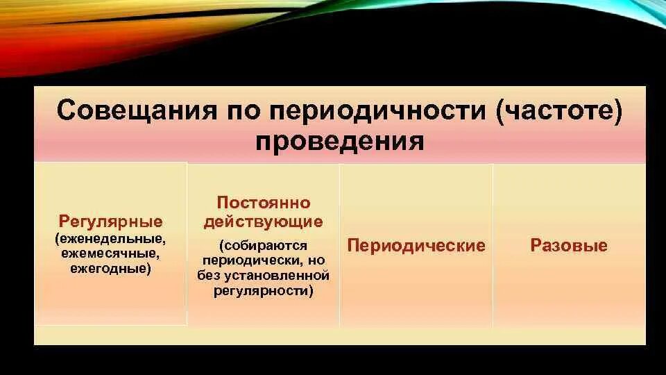 Алгоритм уборки комнаты. Регулярно еженедельно. Регулярно еженедельно. Виды интенсивов. Регулярно еженедельно.