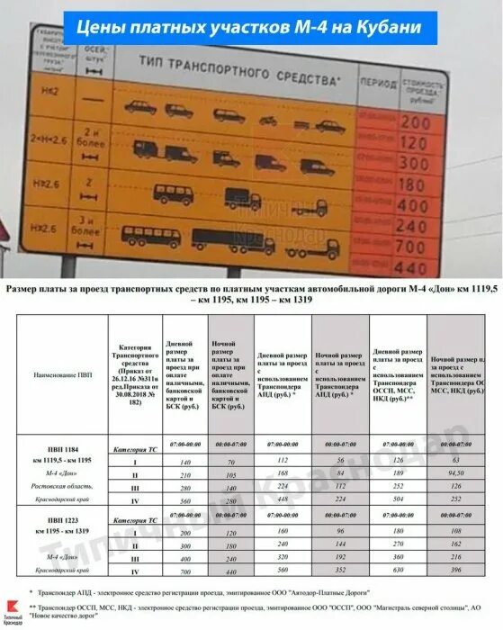 Стоимость проезда москва краснодар по платной дороге. Ночной тариф платной дороги м4. Платные дороги Москва м4. Платные участки м4 633-715. Тариф м4 Дон платные участки.