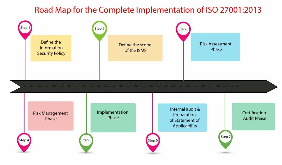 Road map live. Roadmap информационная безопасность. роад мэп. roadmap iso 27001. road map разработки продукта.