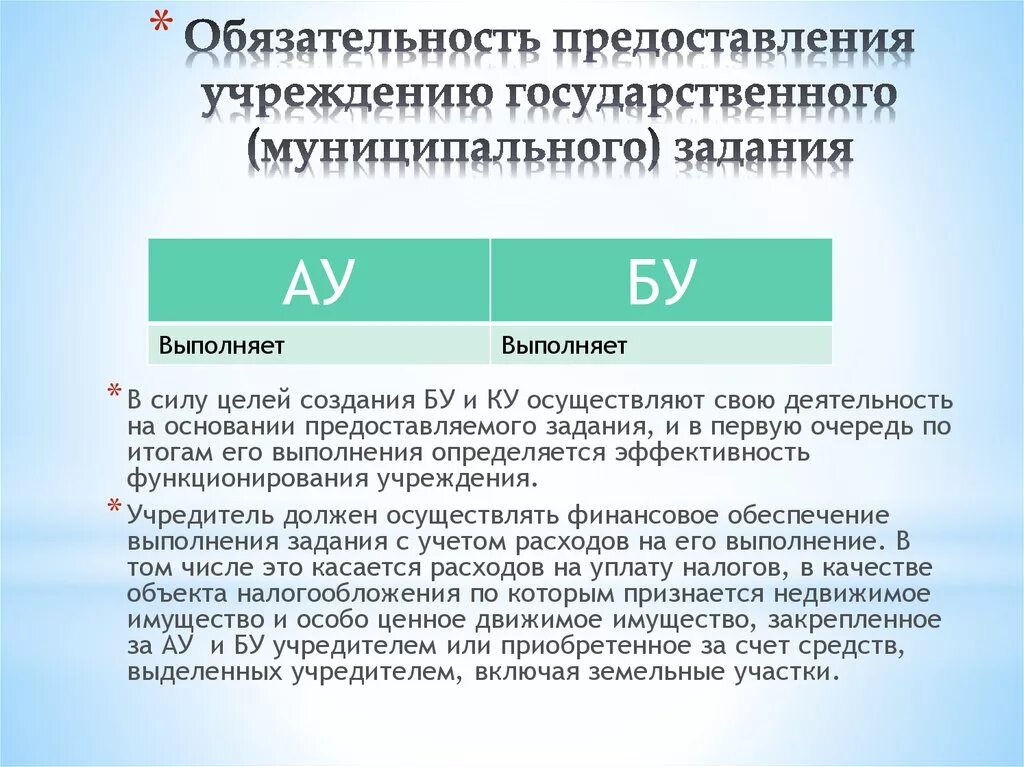 Обязательность. Обязательность исполнения государственного бюджета это. На основании предоставленных ему прав