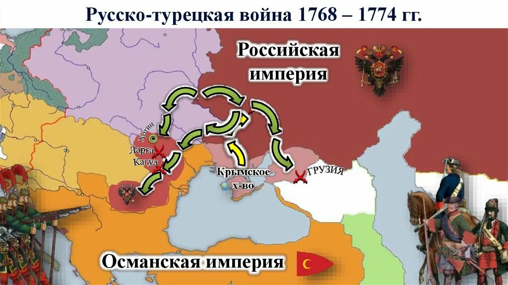 Османская и российская империя. Русско-турецкие войны войны Османской империи. Карта Османской империи 1768-1774.