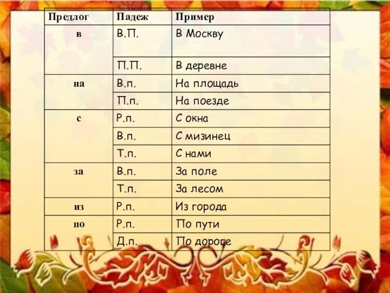 Предлог урок в 7. Употребление предлогов урок 7 класс. урок русский язык 7 класс употребление предлогов. урок предлоги 7 класс бабайцева. урок предлоги 7 класс бабайцева задания.