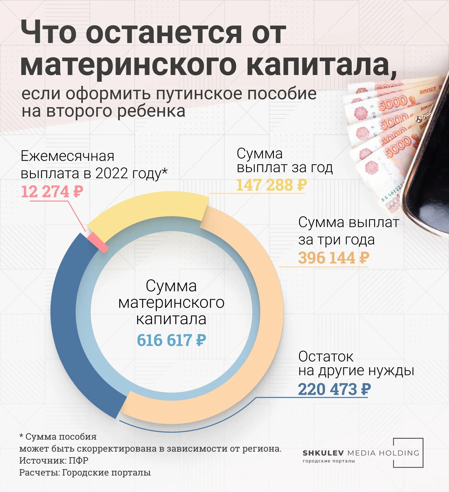 Сумма материнского капитала на второго ребенка в 2022 году размер. Мат капитал за первого ребенка в 2022 году сумма. Размер материнского капитала за второго ребенка в 2022 году. Пособия на детей в 2022 году.