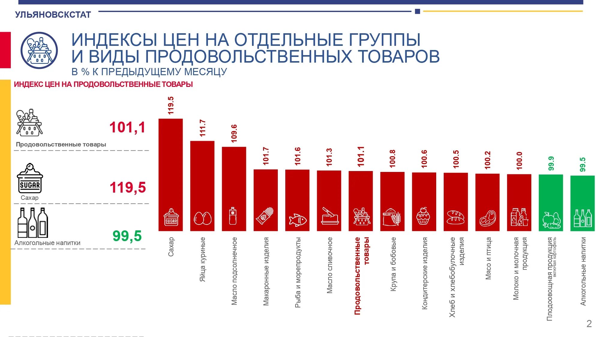 Повышение цен инфографика. Ульяновскстат. Инфографика рост цен на запчасти. Индекс потребительских цен инфографика. Цени в россии