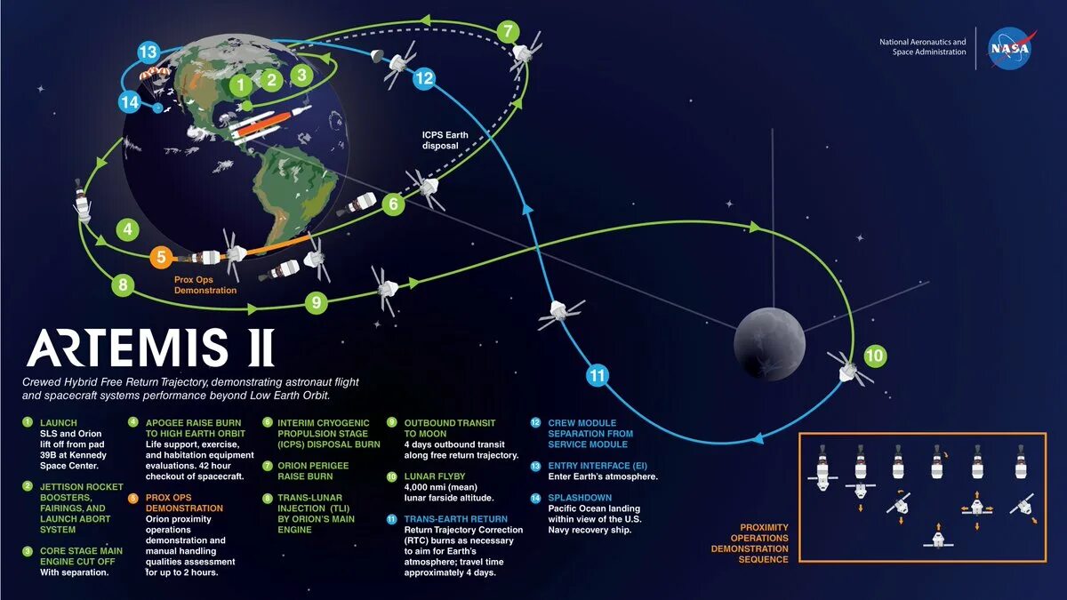 Программа полетов на луну. Artemis лунная программа. схема полета artemis 1. лунная программа артемида. проект артемида наса.