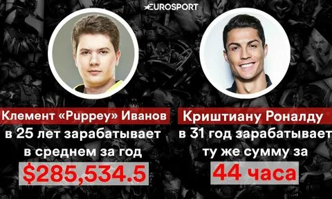 Сколько рублей зарабатывает роналду в секунду