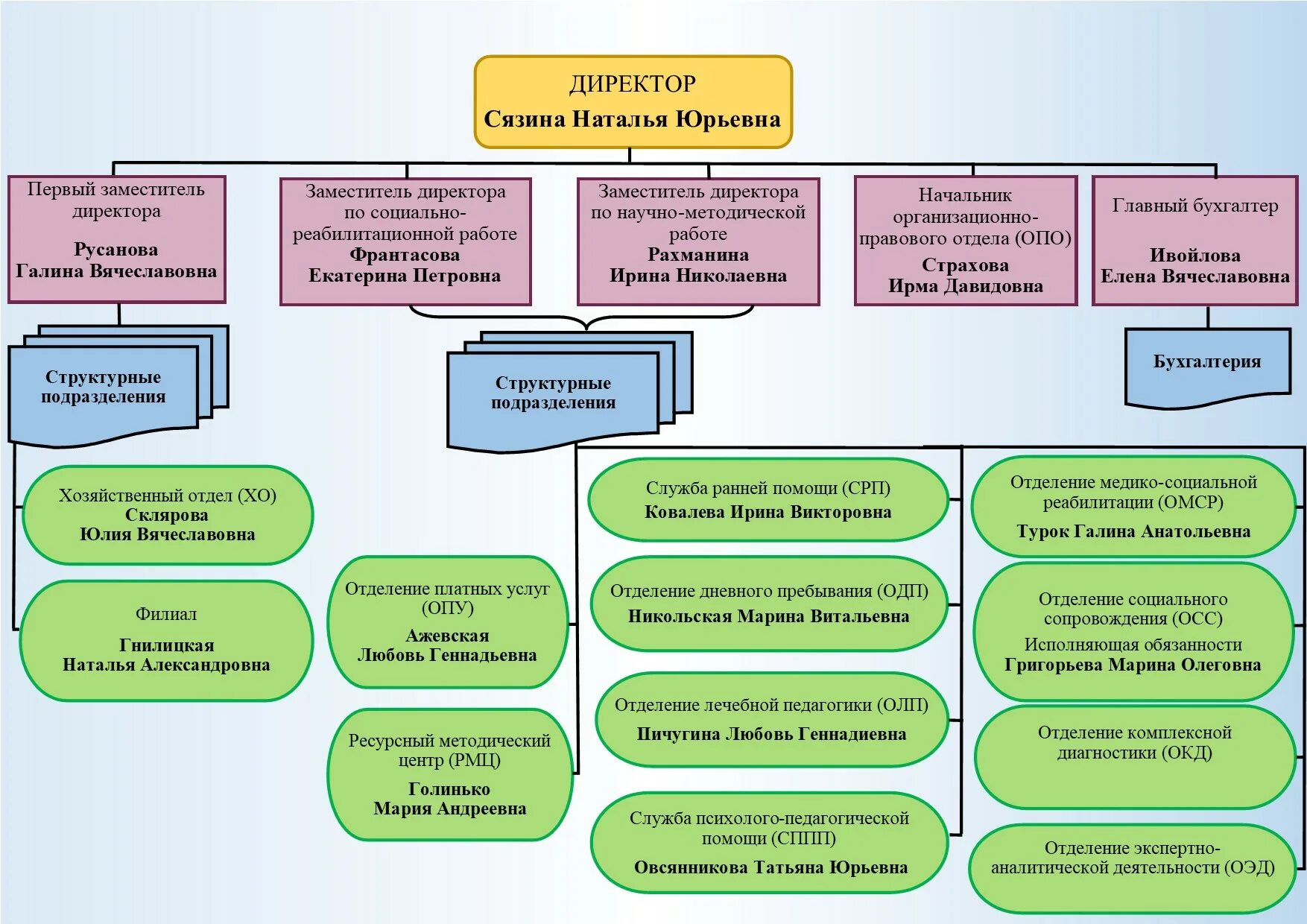 Государственный аграрный университет тюмень. Гау сз лого. Билимбаевский психоневрологический интернат. Уральский гау логотип. Северный зауралец университет тюмень.