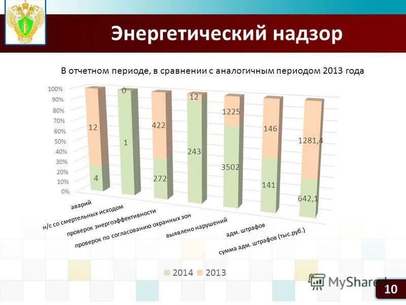 ответ на решение коллегии. карта федеральных округов ростехнадзора. сайт печорского ростехнадзора. печорский ростехнадзор галыгин. органами ростехнадзора россии.