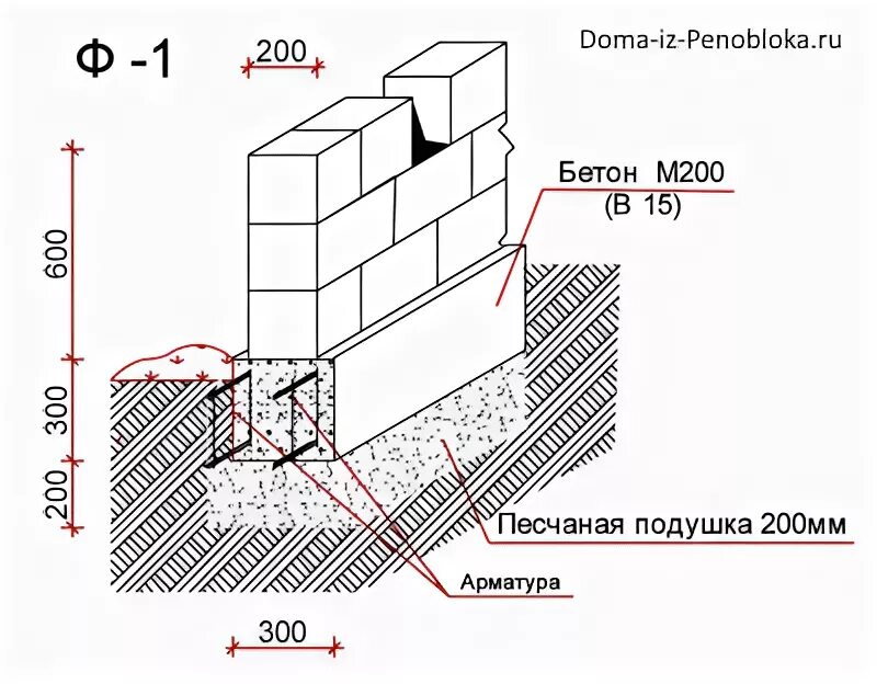 Глубина фундамента для газобетона. Ширина фундамента под газосиликатные блоки 200 мм. Размер ленточного фундамента ширина. Ленточный фундамент шириной 200 мм. Минимальная глубина ленточного фундамента.