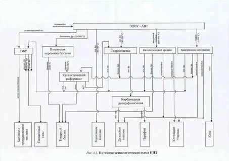 топливно масляный вариант переработки нефти схема