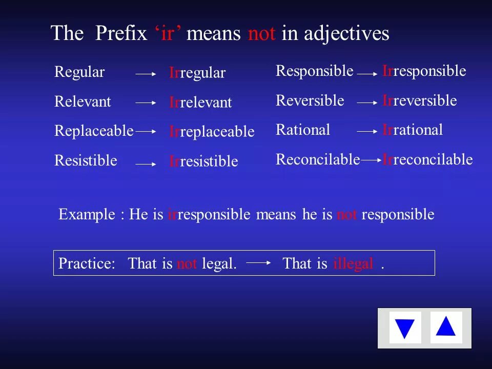 Im meaning. Префикс ir. Приставки un dis in im ir. Ir приставка в английском. Предложения с prefixes.