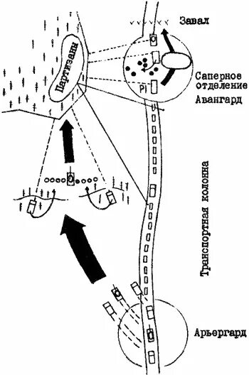 Авангард и арьергард. Схема отражения нападения на колонну. Отражение нападения на колонну. Атака на колонну схема.