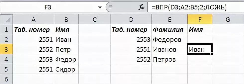 Найти искомое значение. Формула ВПР. Функция ВПР В excel формула. Функция ВПР формула. ВПР функция эксель.