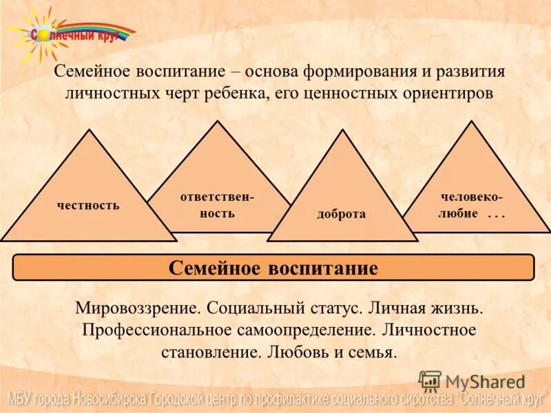 Нормативные основы воспитания