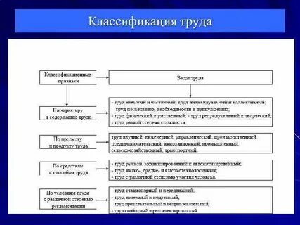 Признаки труда как формы деятельности
