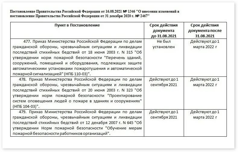 Приказ 645 статус. Приказ МЧС РФ 645. Приказ март 2022. Распоряжение правительства РФ 2022 года. Приказ МЧС 2022.