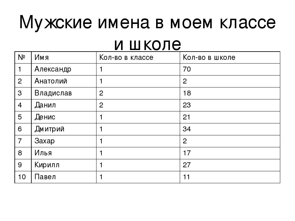 Поле имя мужское. Мужские имена. Имена мужчин. Любое мужское имя. 1 Мужское имя.