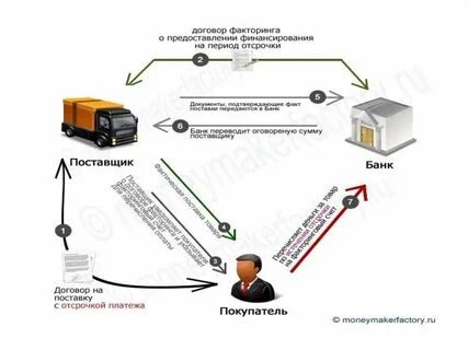 Договор факторинга