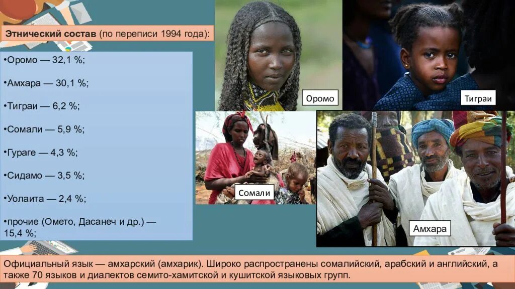 Сомали столица могадишо. Состав сомали. Сомали население. Состав сомали. Состав сомали.