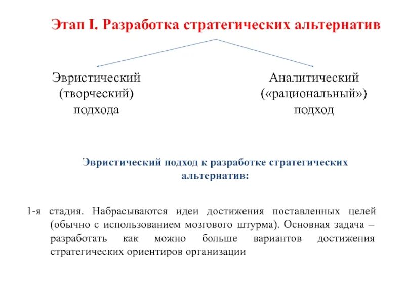Фирма этап. Методы разработки альтернатив. разработка стратегических альтернатив. разработки альтернативных стратегий. этапы разработки стратегической альтернативы.