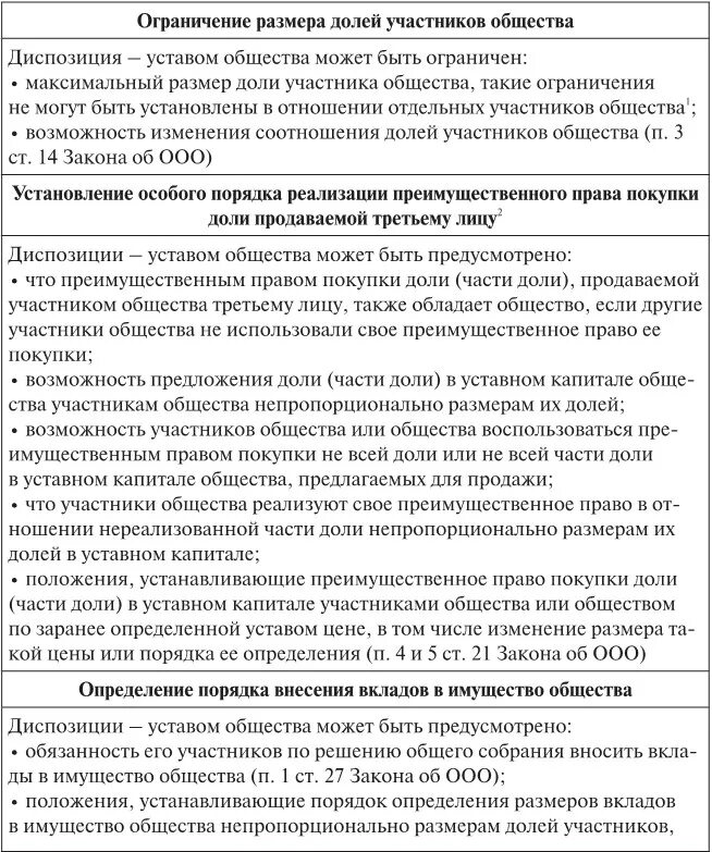 Преимущественное право покупки. Преимущественное право покупки доли. Преимущественное право примеры. Договоры с преимущественным правом