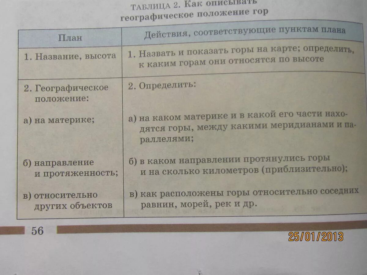 Характеристика уральских гор таблица Страница 153