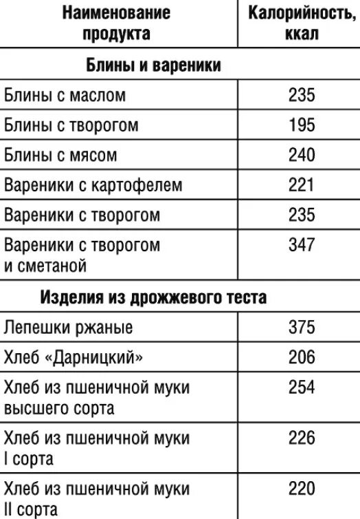 Блинчики калорийность. 1 блинчик калорийность. Блины калорийность на 100 грамм на молоке. Блинчики ккал. Калорий в одном блинчике.