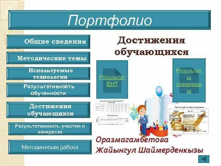 Портфолио эиос. Портфолио общие сведения. электронное портфолио пример.