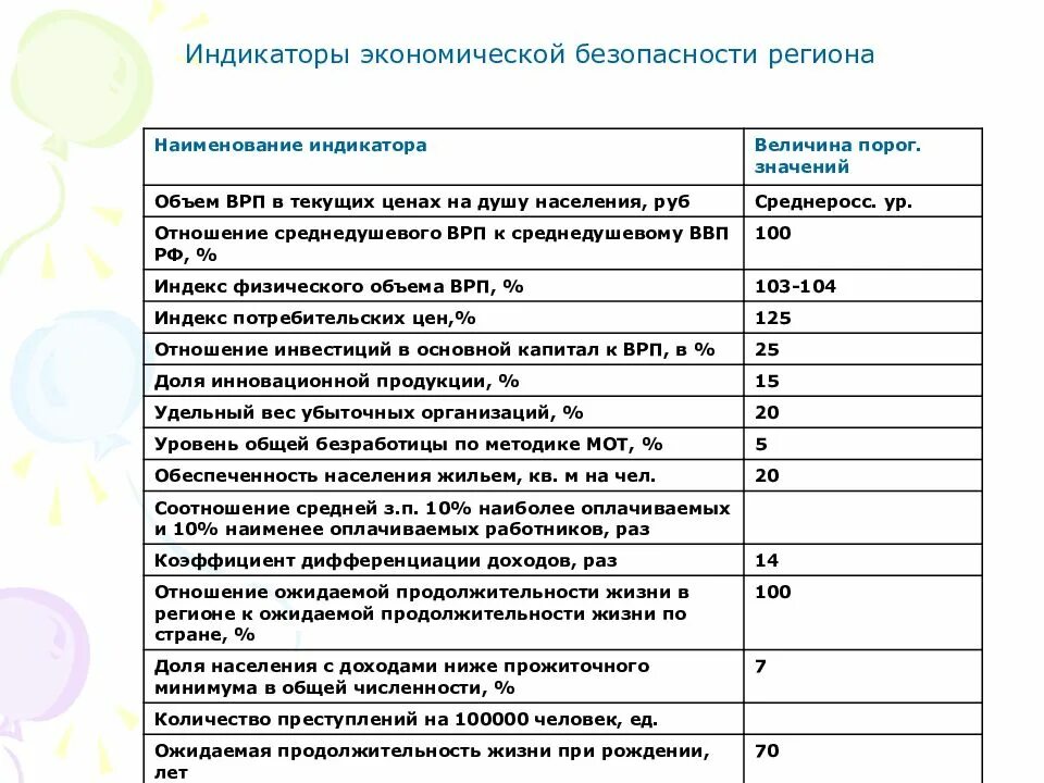 Сенчагов экономическая безопасность. Индикаторы экономической безопасности РФ 2020. Показатели экономической безопасности региона. Показатели состояния экономической безопасности РФ. Показатели инновационной безопасности региона.