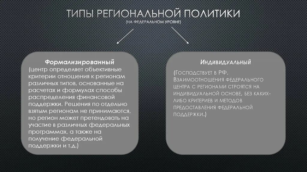 Экономика и политика россии кратко. Модели экономической политики государства. Модели региональной экономической политики. Виды региональной экономической политики. Моделирование региональной экономики.