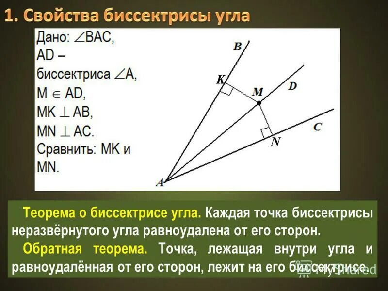 Каждая точка биссектрисы неразвернутого угла равноудалена. Свойство биссектрисы не развётнутого угла.