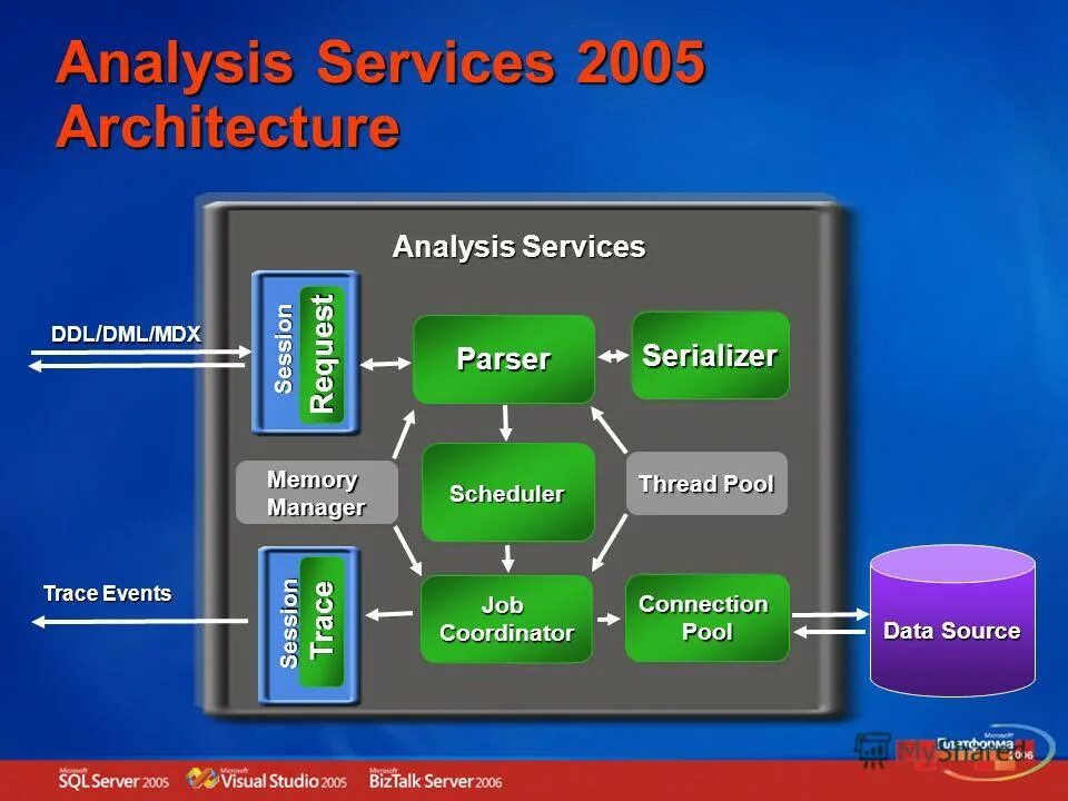 Serializer fields